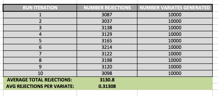 ACCEPT_REJECT_AVG_REJECTIONS