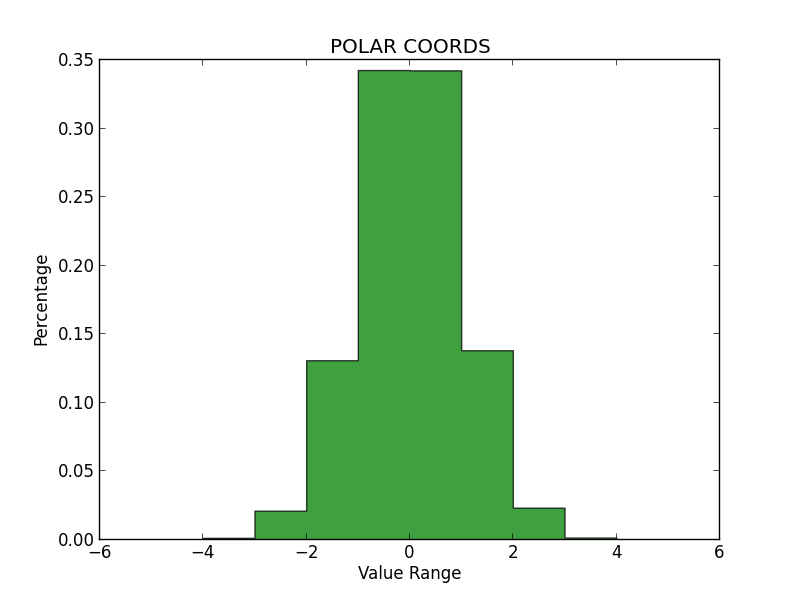 Polar_Coords_Histogram